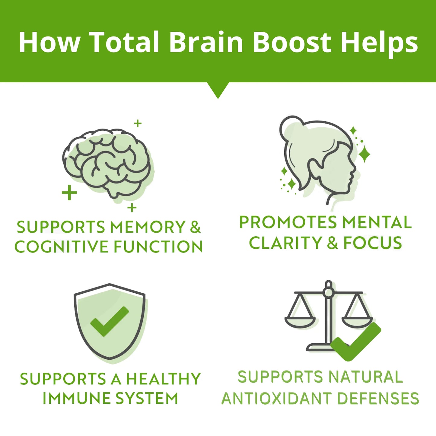 Total Brain Boost Cognitive Support Dietary Supplement by Revival Point 60 ct. 06/25