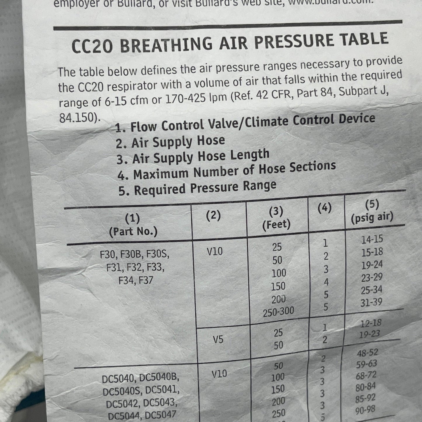 BULLARD Respirator Hood Tychem Face Piece Medium 20LFM